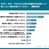 Q9.PHEV・BEV・FCEVなど次世代自動車を社用車として導入したい理由を教えてください