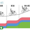 ヤマハ、電動ハイブリッド自転車PAS リトルモア リチウムを発売へ　幼児2人同乗