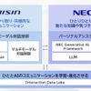 「NEC Personal Consultant」サービスの仕組み