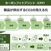 CFP算定システムのイメージ
