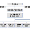 JVCケンウッドHD、統合技術戦略推進部を新設