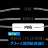 ジェイテクトの新軸受「ハイアビリーJFAST」