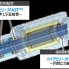 ジェイテクトの新軸受「ハイアビリーJFAST」
