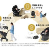 単体でも連結させても使いやすいベビーカーとチャイルドシートを発売、コンビ