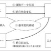 環境保全活動で金利優遇…住友電工と三井住友銀行