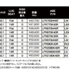 レクサス専用ホイール「LF-SPORT Rve」発売
