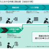 パナソニックオートモーティブシステムズの自動車サイバーセキュリティソリューション「VERZEUSE」