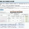 輸送量のシミュレーション