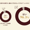 ペットツーリズムの需要調査