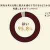 ペットツーリズムの需要調査