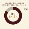 ペットツーリズムの需要調査