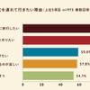 ペットツーリズムの需要調査