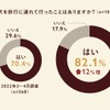 ペットツーリズムの需要調査