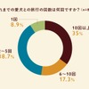ペットツーリズムの需要調査