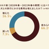 ペットツーリズムの需要調査