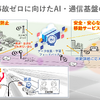 「三位一体」での交通事故ゼロ社会イメージ