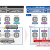 日立ソリューションズがSDV向けモデルベース開発支援ツールを強化