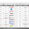 【調査レポート】メガサプライヤー調査 （アイシン、住友電工、FORVIA編）