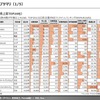 【調査レポート】メガサプライヤー調査 （アイシン、住友電工、FORVIA編）