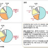 この車、くさーい…カーメイト 調査