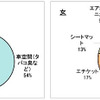 この車、くさーい…カーメイト 調査