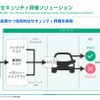 デバッグ・テストフェーズでファジングやペネトレーションテストを行うツールキット