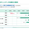 自動車セキュリティに関する国際標準と法規制
