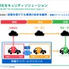SIEMと組み合わせSOC機能を実現