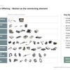 ヴィテスコとの合併統合はシェフラーの正常進化につなげる…田中CEOが示す具体的ビジョン