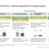 ヴィテスコとの合併統合はシェフラーの正常進化につなげる…田中CEOが示す具体的ビジョン