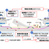 将来的な自動運転トラックの走行イメージ