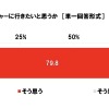 今年の秋に愛犬を連れてレジャーに行きたい？