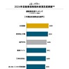 J.D.パワー2024年自動車保険契約者満足度調査