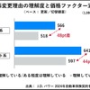 J.D.パワー2024年自動車保険契約者満足度調査