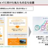 「【池田直渡の着眼大局セミナー】第7回 トヨタバッテリーの出発 ～電池メーカーの使命～」参考資料