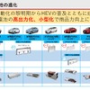 「【池田直渡の着眼大局セミナー】第7回 トヨタバッテリーの出発 ～電池メーカーの使命～」参考資料