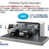 「EVision Cycle Concept」の概念図
