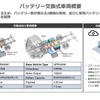 「EVision Cycle Concept」におけるバッテリー交換式車両の概要