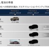 マツダの電動化展開（2025年3月期 第2四半期決算発表会資料より）