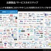 カオスマップ