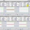 EtherCATの高速通信機能により、すべての計測データがリアルタイムで取得され計測結果は、TwinCAT HMIにより詳細に視覚化