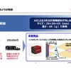 京セラ「AI測距カメラ」の特長