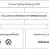 アウディとフォルクスワーゲンが国内法人を統合し新会社設立