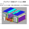 バッテリー交換ステーションの概要。