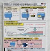 ボイルオフガス量の低減と3WAY処理