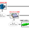 ボイルオフガス活用の全体像