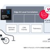 VicOne（ヴィックワン）がサムスンセミコンダクターと戦略的提携