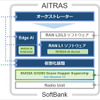 ソフトバンクが通信事業者向けに用意する「AITRAS」のリファレンスキットのイメージ