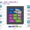 R-Car X5Hのブロック図。X5Hは、「X」はクロスドメイン、「5」が第5世代、「H」がハイエンドを意味する