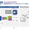 チップレットによる拡張で、ニーズに柔軟に対応できる高いスケーラブルなマルチドメインの統合ソリューションを実現した